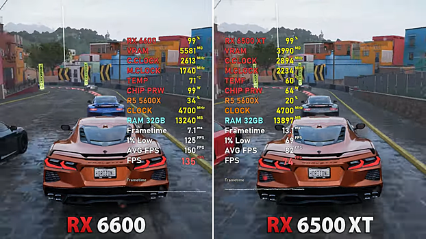 Radeon RX 6500 XT против RX 6600 в играх: стоит ли переплачивать