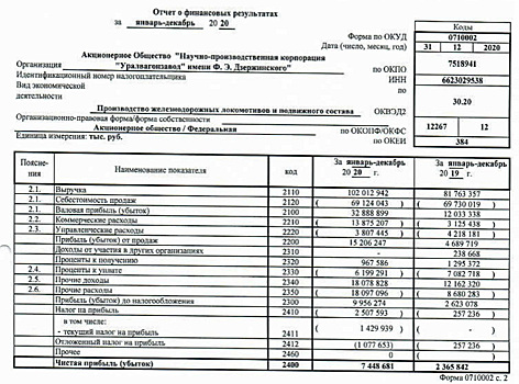 «Уралвагонзавод» после ухода Холманских стал богаче в три раза