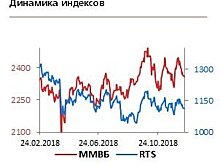 Внешнее давление на Россию к концу года усиливается