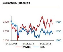 Внешнее давление на Россию к концу года усиливается