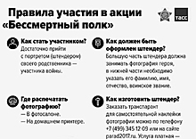 В Льеже у могил советских солдат прошли православная панихида и акция "Бессмертный полк"