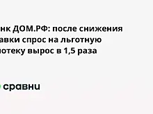 Кабмин утвердил увеличение размера кредита по программе льготной ипотеки для IT-работников