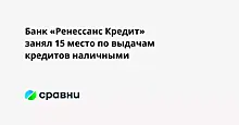 Банк «Ренессанс Кредит» занял 15 место по выдачам кредитов наличными