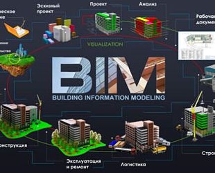 Минстрой России создает правовое поле для внедрения технологий информационного моделирования