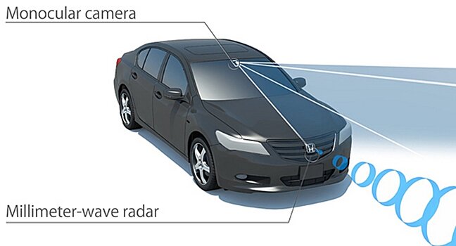 Система безопасности Honda Sensing: Пешеходы будут живы