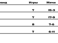 Горе в Мариборе, "письмо четырнадцати", бессилие при Семине. Как Россия играла последние матчи в отборе ЧМ