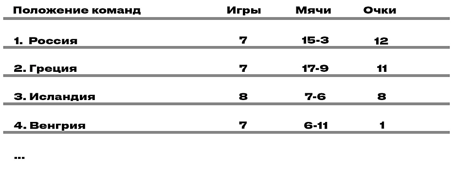 Горе в Мариборе, "письмо четырнадцати", бессилие при Семине. Как Россия играла последние матчи в отборе ЧМ