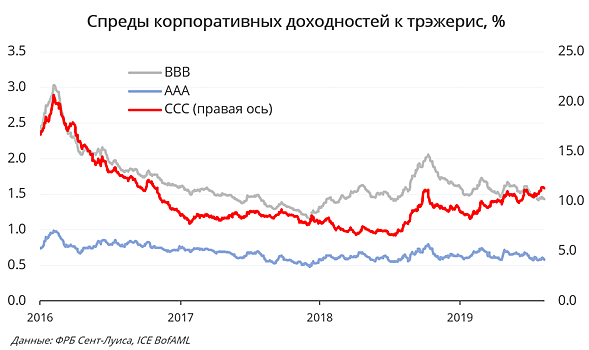 Малые энергетические компании США - инвестиции для самоубийц
