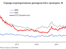 Малые энергетические компании США - инвестиции для самоубийц