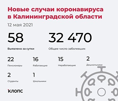 58 заболели, 75 выздоровели и двое скончались: ситуация с коронавирусом в Калининградской области на 12 мая