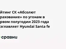 Рейтинг СК «Абсолют Страхование» по угонам в первом полугодии 2023 года возглавляет Hyundai Santa fe