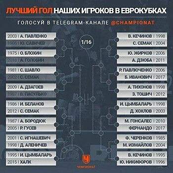 Гол Дзагоева вышел в 1/16 финала баттла за лучший гол наших игроков в еврокубках