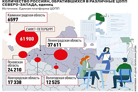Как созданные в регионах ЦОПП помогают бороться с кадровым голодом
