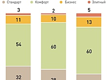 Качество новостроек растет вместе с запросами покупателей
