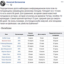 Диетолог отверг предположения о нереальности 90-дневной голодовки Сенцова