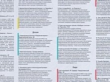 На "Центральных рынках" появился "Центральный путеводитель"