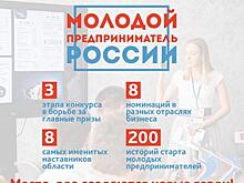 В Челябинске принимают заявки на конкурс «Молодой предприниматель России»