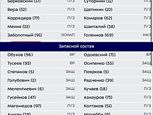 "Химки" - "Ростов": стартовые составы на матч 27 тура РПЛ