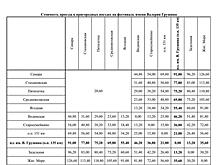 Опубликованы расписание и стоимость электричек до Грушинского фестиваля