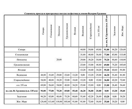Опубликованы расписание и стоимость электричек до Грушинского фестиваля