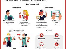 Фестиваль трудоустройства состоится в центре «Профессии будущего»