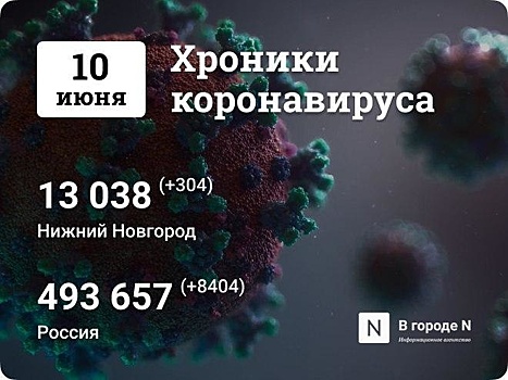 Хроники коронавируса: 10 июня, Нижний Новгород и мир