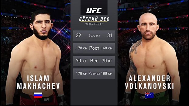 UFC 284: Махачев победил Волкановски единогласным решением судей