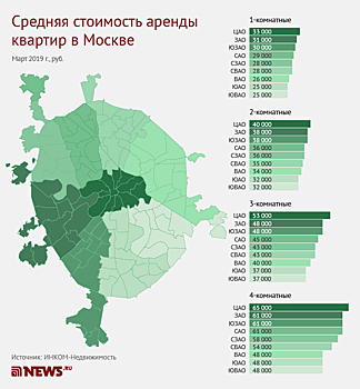 Аренда уходит на пенсию