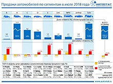 Объем рынка новых легковых автомобилей сегмента SUV в Москве в январе-июле составил 63 тыс. единиц