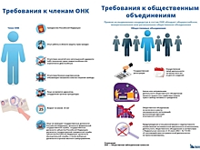 Отбор в общественную наблюдательную комиссию продолжается в Забайкалье