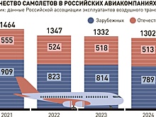Общий пассажиропоток российских авиакомпаний вернулся на досанкционный уровень