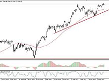 Фондовый рынок США закрылся разнонаправленно