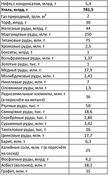 Китай сократит мощности по производству стали и угля