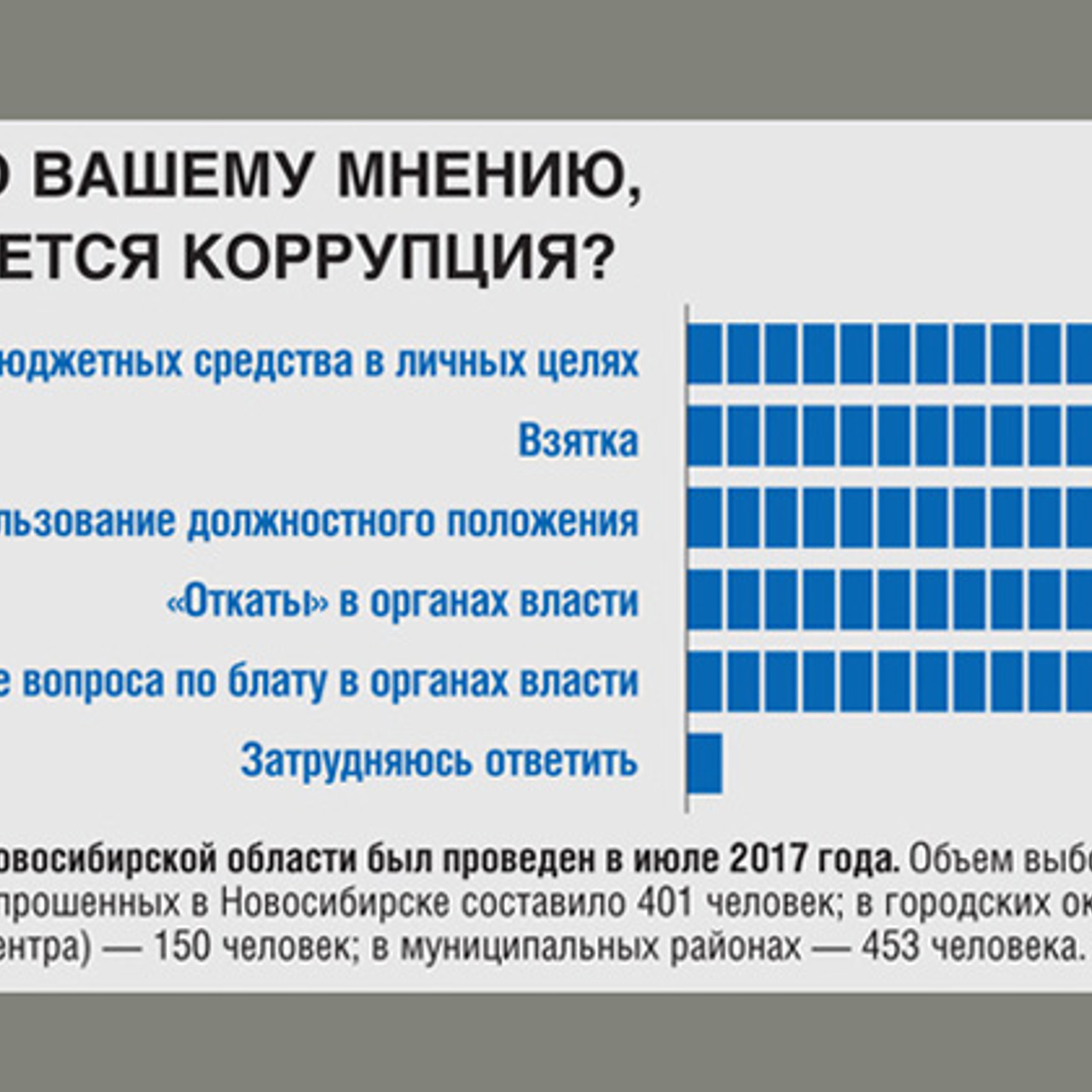 Чем «блат» отличается от коррупции - Рамблер/новости