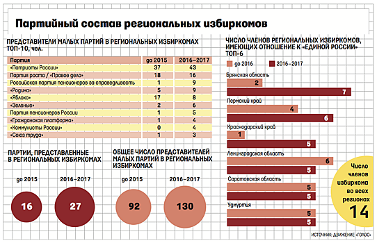 Партии стали ближе к выборам