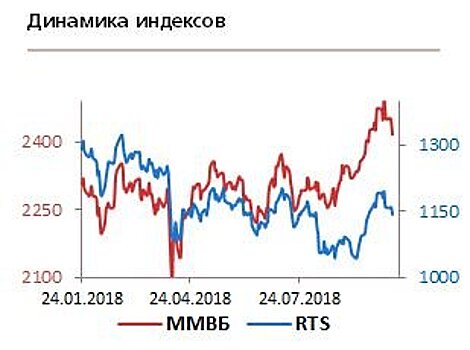 Перегретость лидеров в США и жесткий курс ФРС обеспечили рекордное с февраля падение рынков