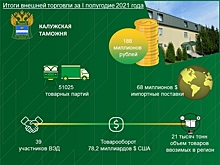 Калужская таможня за полгода перечислила в бюджет более 188 млн рублей