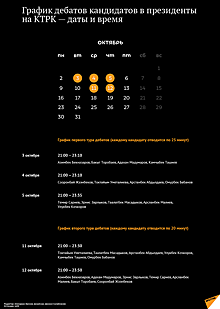 График дебатов кандидатов в президенты на КТРК — даты и время