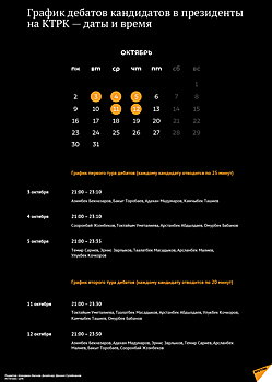 График дебатов кандидатов в президенты на КТРК — даты и время