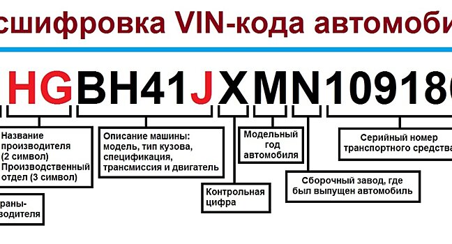 Расшифровка: VIN-номера автомобиля