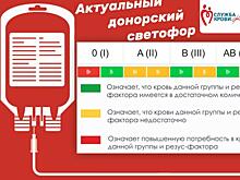 В Курском центре крови сообщили о потребности в четырех группах донорской крови