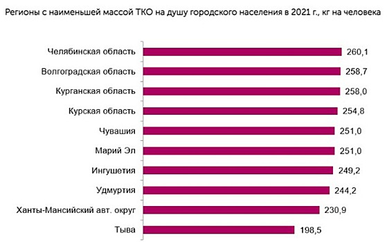 Челябинцы оставляют после себя меньше всех мусора в РФ