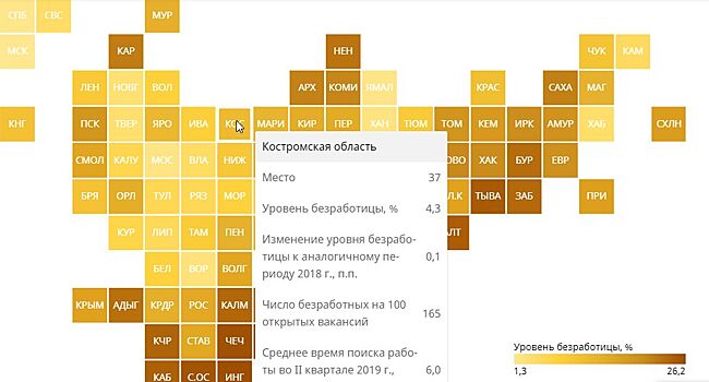 Половина России завидует обилию работы в Костромской области