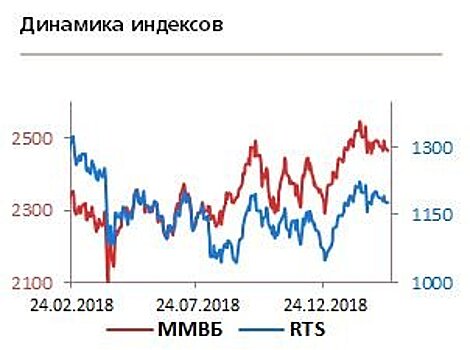 Вероятность благоприятного исхода голосования по Brexit увеличилась