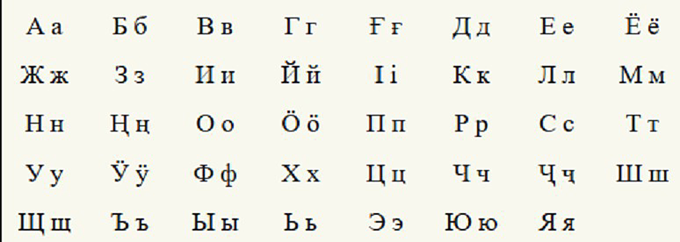 Хакасский язык сохранят с помощью госпрограммы