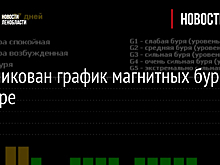 Опубликован график магнитных бурь в декабре