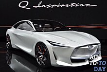 Infiniti запустит шесть новых моделей в Китае