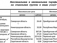 Дорогое ЖКХ: обзор тарифов для населения в ПФО