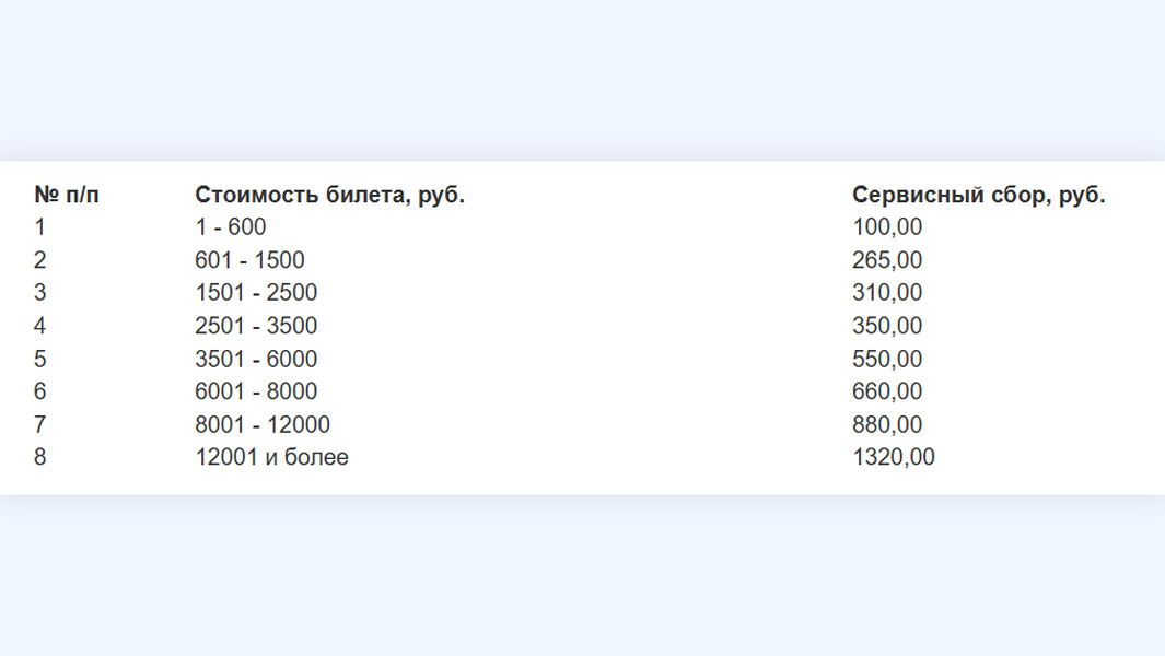 Как дешевле купить билеты на поезд: в кассе или онлайн