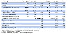 "Газпром": снижение экспортных цен сказалось на рентабельности